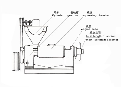 雙象榨油機